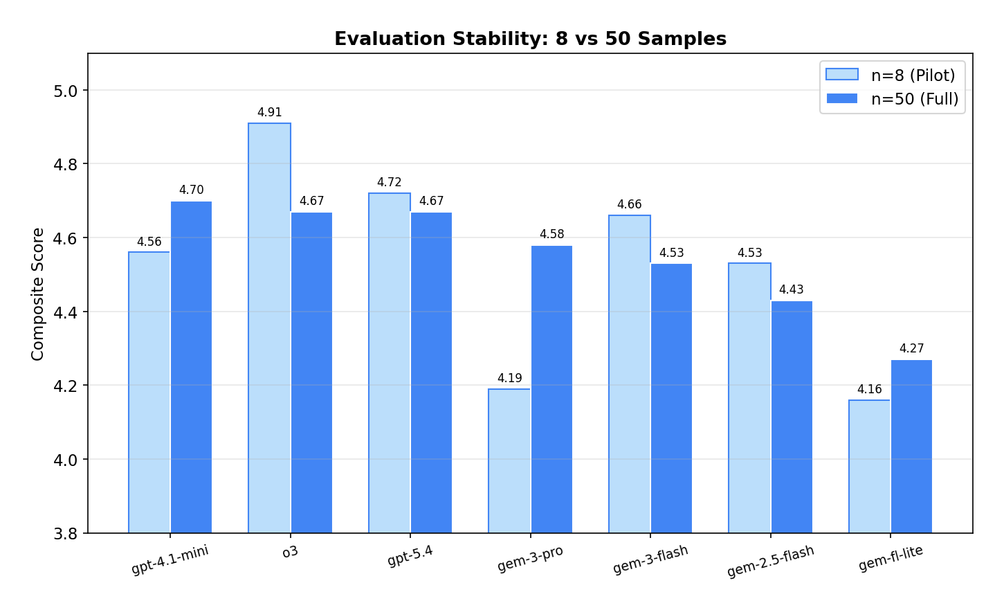 8 samples vs 50 samples comparison